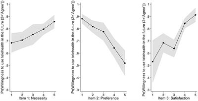 Using Telemedicine During the COVID-19 Pandemic: Attitudes of Adult Health Care Consumers in Israel